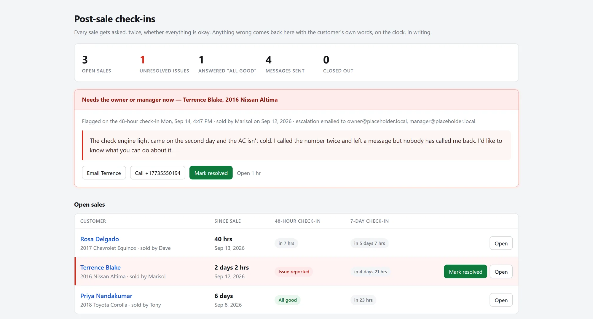 Demo dashboard with a customer's complaint pinned at the top and check-in status for each sale.