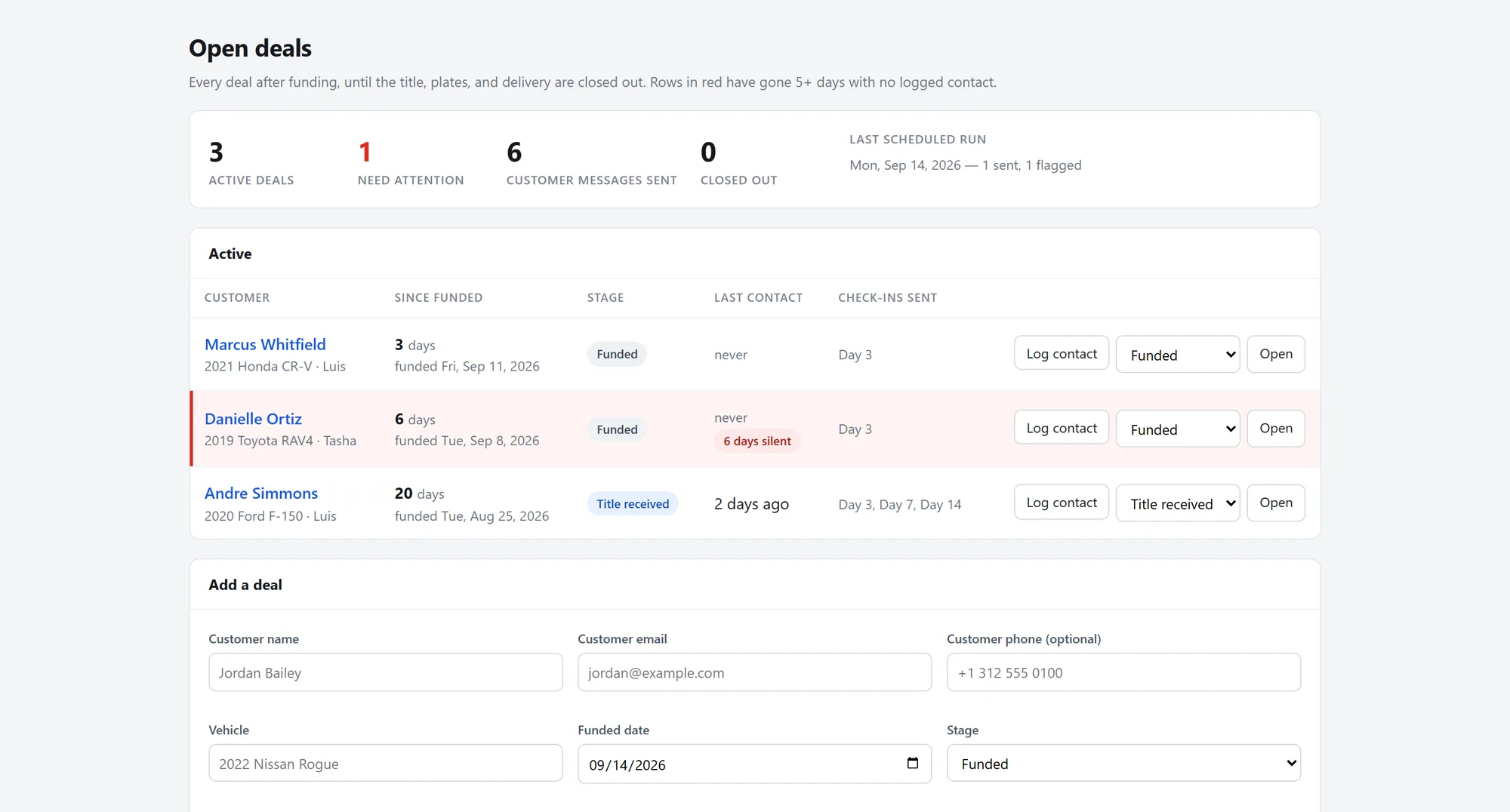 Demo dashboard of open deals with days since funding, stage, and a deal flagged for six days without contact.